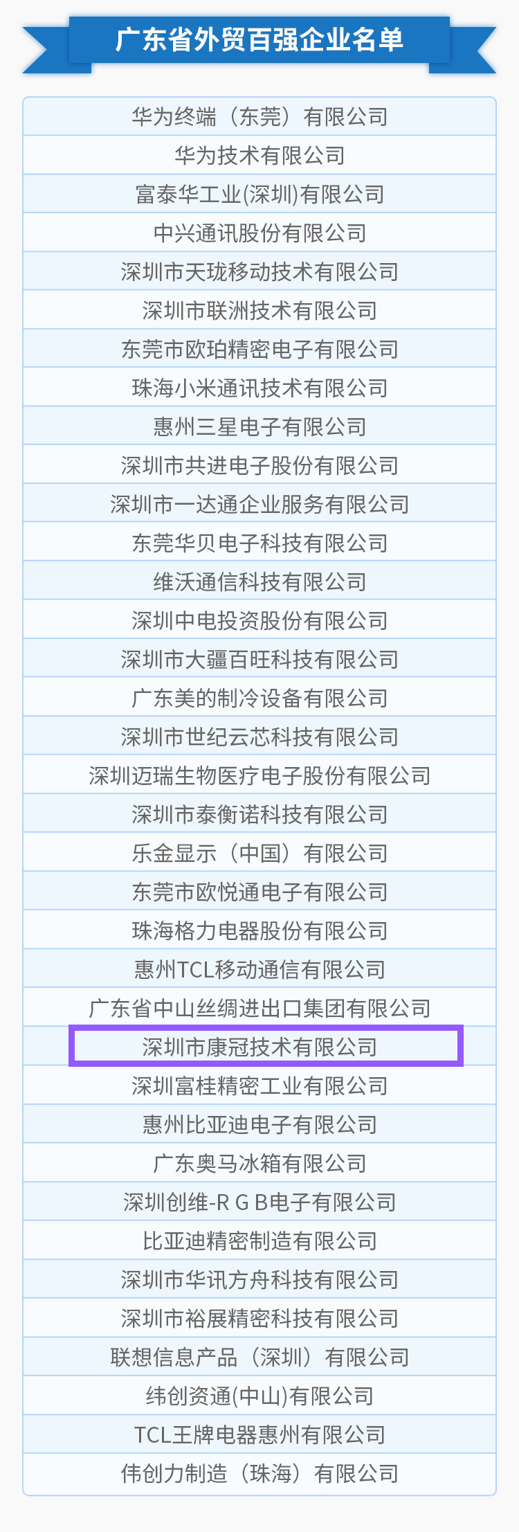 首页-澳门(金沙)官网网站首页公司荣列“2018年度广东省外贸百强企业”榜单第25位