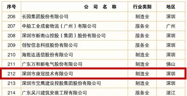 首页-澳门(金沙)官网网站首页公司荣登2019广东企业500强榜单